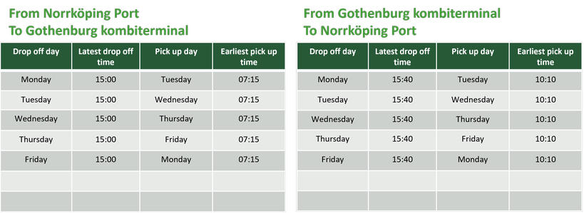 Timetable Norrköping - Gothenburg Arken kombiterminal