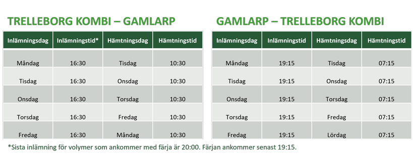 Trelleborg-Gamlarp
