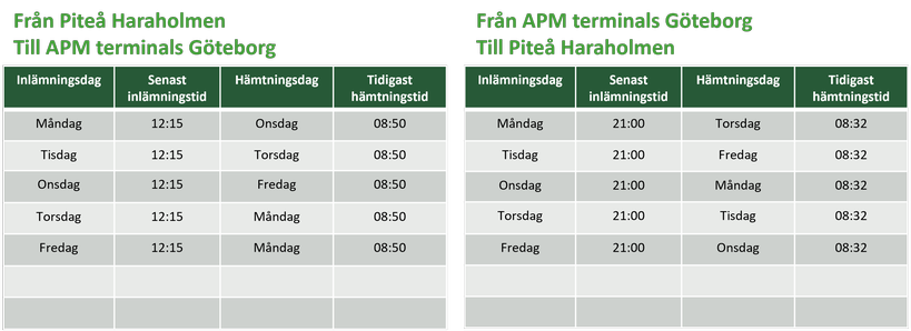 Tidtabell Piteå Haraholmen – Göteborg APM Terminals