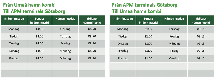 Tidtabell Umeå Kvarken hamn – Göteborg APM Terminals