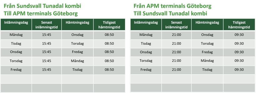 Tidtabell Sundsvall Tunadal – Göteborg APM Terminals