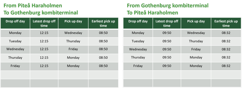 Timetable Piteå Haraholmen – Gothenburg Arken kombiterminal