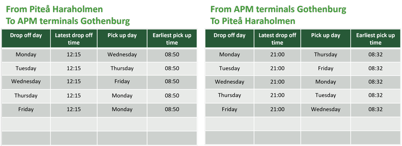 Timetable Piteå Haraholmen – Gothenburg APM Terminals