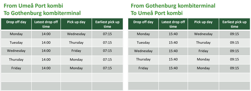 Timetable Umeå Kvarken port – Gothenburg Arken kombiterminal
