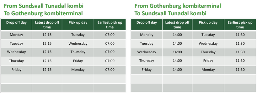 Timetable Sundsvall Tunadal – Gothenburg Arken kombiterminal