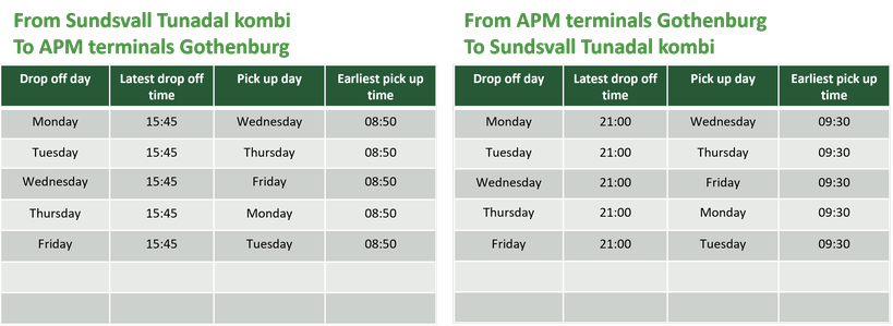 Timetable Sundsvall Tunadal – Gothenburg APM Terminals