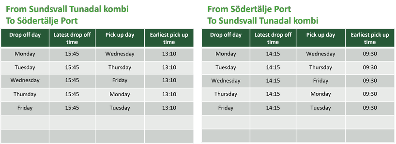 Timetable Sundsvall Tunadal – Södertälje port