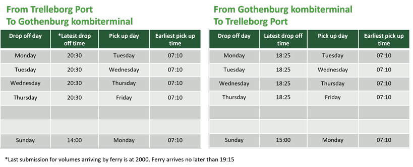 Timetable Gothenburg kombiterminal – Trelleborg port