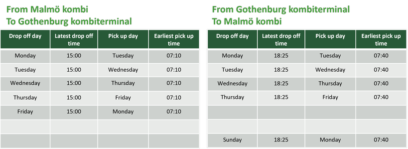 Timetable Gothenburg kombiterminal – Malmö kombiterminal