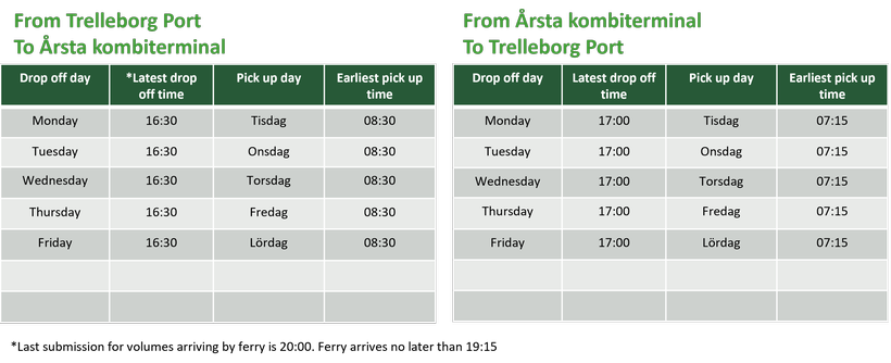 Timetable Trelleborg port – Årsta kombiterminal